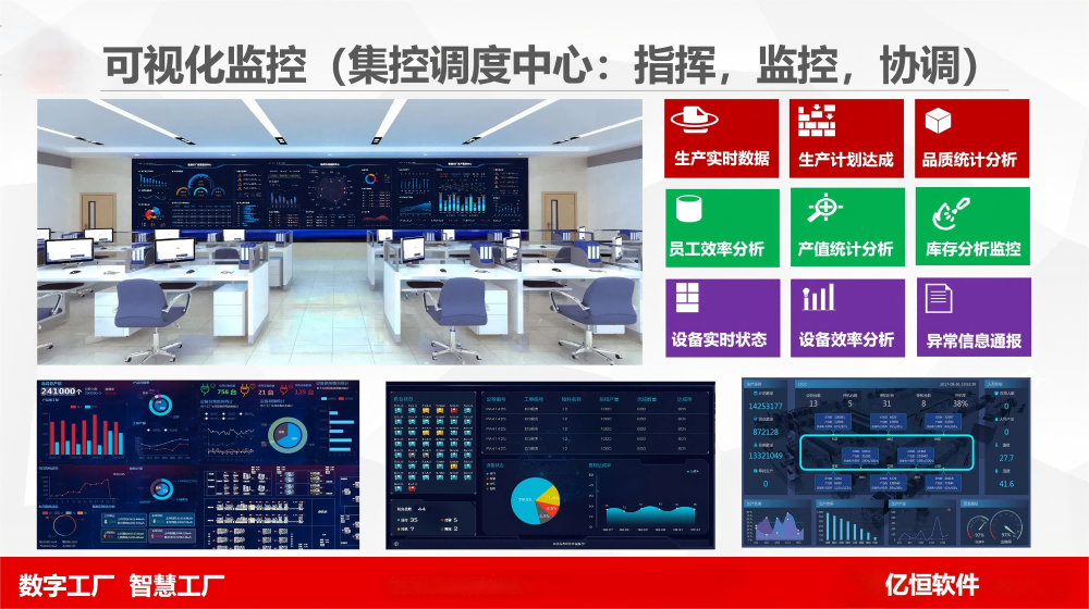 车间可视化监控